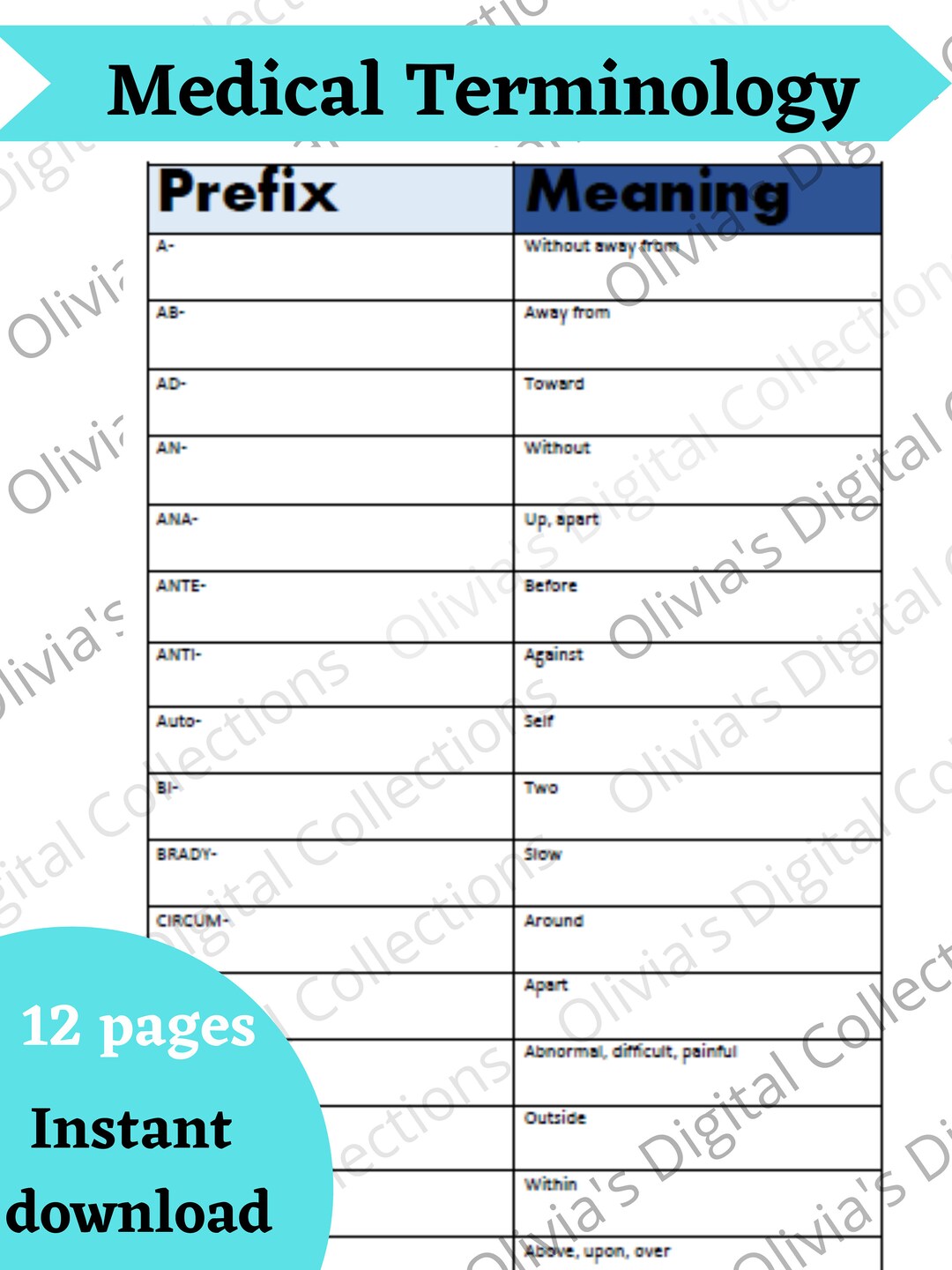 Medical Terminology Suffixes Nursing School Medical Etsy