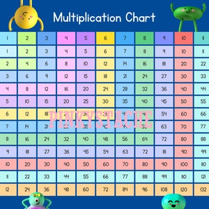May include: A colourful multiplication chart with numbers 1 to 12 on the top and side, and the corresponding products in each cell. The chart is surrounded by cartoon characters.