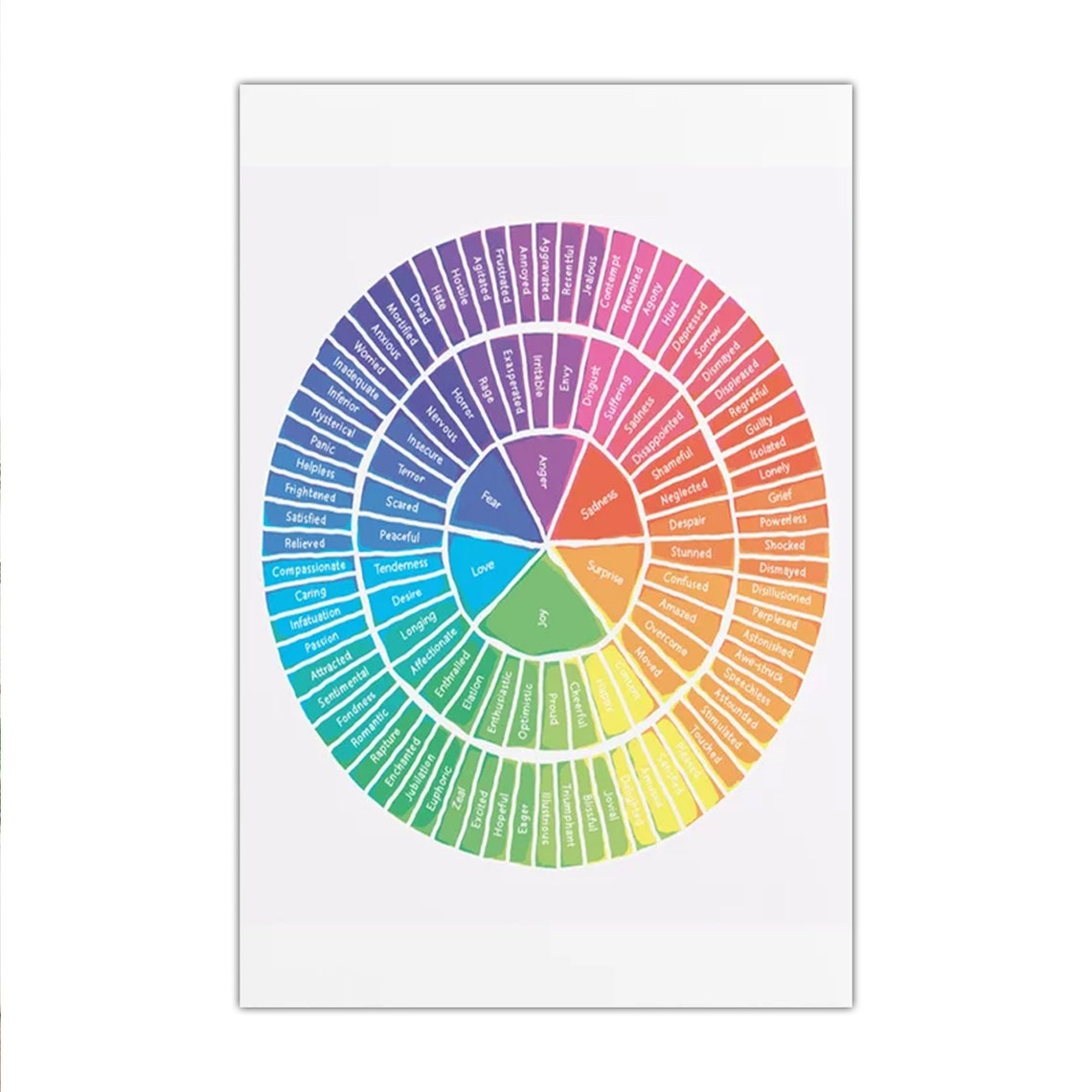 Emotion Wheel Poster Emotions Wheel Therapy Poster Mental | Etsy