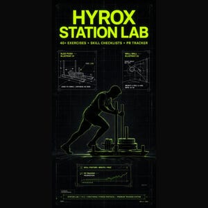 May include: A black and neon green infographic titled HYROX STATION LAB featuring a silhouette of a person pushing a weighted sled. The design includes technical blueprints for sled push and wall ball exercises with text and line drawings.