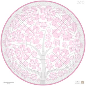 10 Generatie Lege Grafiek van de Stamboom met Gedempte Roze Bloemen op de Achtergrond