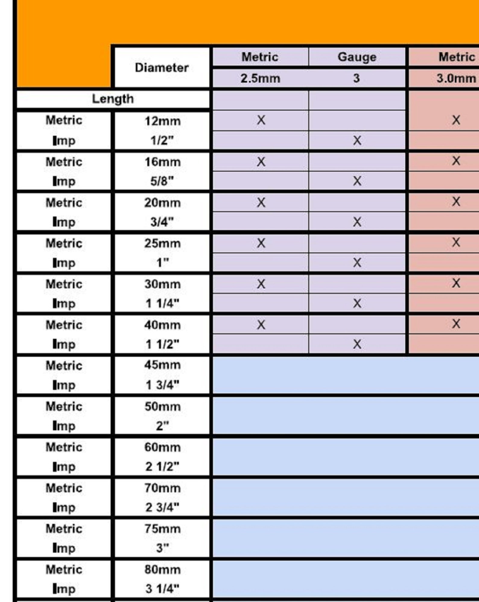 Wall Chart Imperial To Metric Screw Comparison Chart Etsy Uk