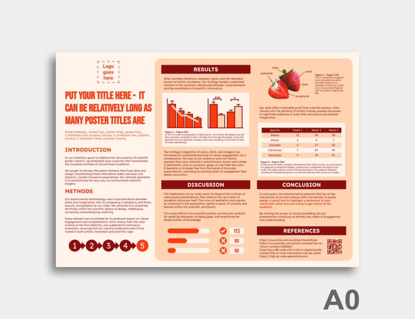 Scientific Poster Template - Powerpoint - Google Slides - DIGITAL ...