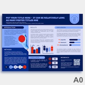 Op de afbeelding: Een blauwe en rode wetenschappelijke poster met de titel "Put Your Title Here - It Can Be Relatively Long As Many Poster Titles Are". De poster bevat secties voor introductie, methoden, resultaten, discussie, conclusie en referenties. De poster bevat ook een QR-code en een logo.