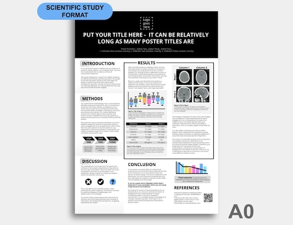 Medical Scientific Poster Template