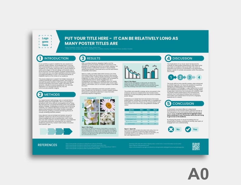 Poster Conclusion Examples Scientific Poster Template for Powerpoint or Google Slides DIGITAL ...