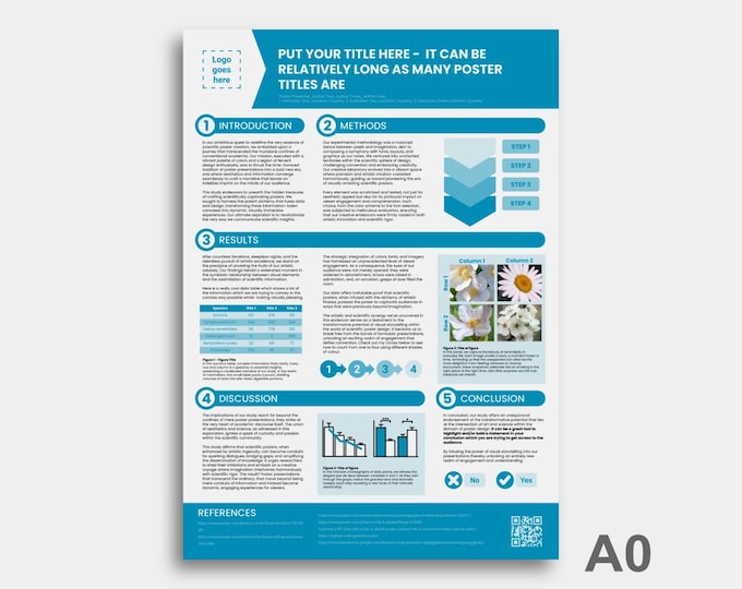 Wissenschaftliches Poster Vorlage für Powerpoint oder Google Slides ...