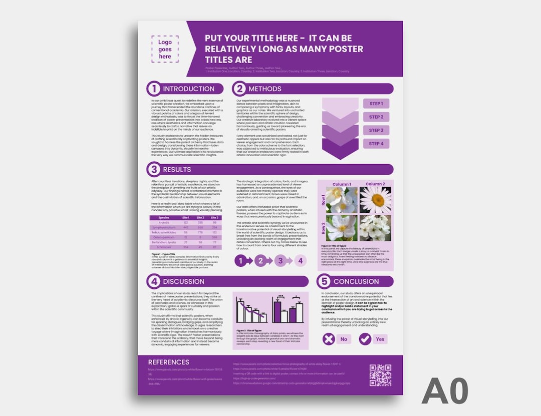 Scientific Poster Template for Powerpoint or Google Slides DIGITAL ...