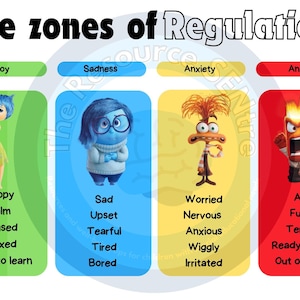 Od wewnątrz na zewnątrz 2 kontrola emocji | Od wewnątrz na zewnątrz 2 strefy regulacji