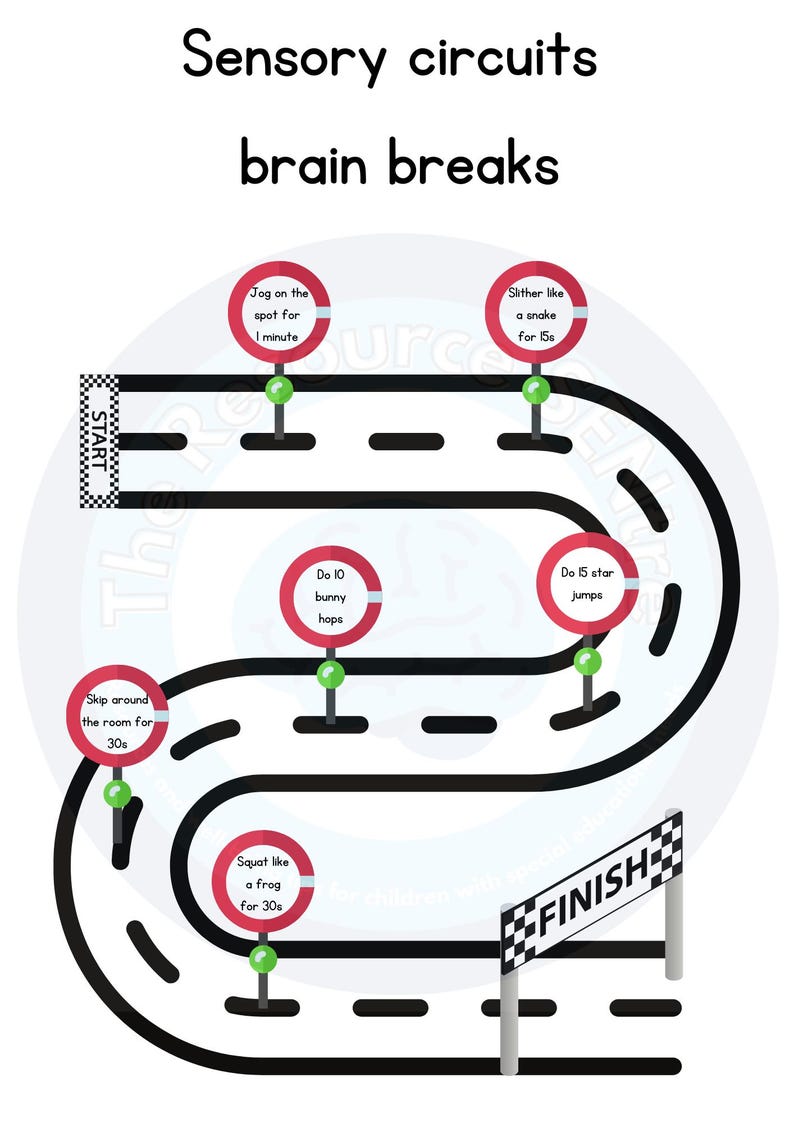 May include: A black and white illustration of a game board with red circles and green circles. The game board is shaped like a racetrack with the words "Sensory circuits brain breaks" at the top. The circles have instructions for different exercises, such as "Jog on the spot for 1 minute" and "Do 10 bunny hops". The game board has a start and finish line.