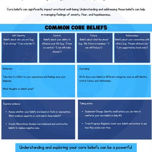 Core Beliefs worksheet | Understanding Core Beliefs | Negative Core Beliefs | Therapy worksheet