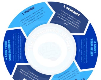 Ciclo di evitamento emotivo: risorsa terapeutica (download digitale)