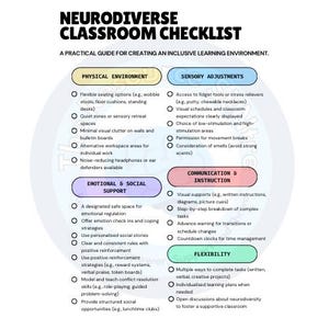 Puede incluir: Una lista de verificación para crear un entorno de aprendizaje inclusivo para estudiantes neurodiversos. La lista de verificación se divide en seis secciones: Entorno físico, Ajustes sensoriales, Apoyo emocional y social, Comunicación e instrucción, Flexibilidad y una sección titulada "Lista de verificación del aula neurodiversa".