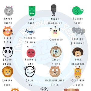 Emotiesgrafiek, dierengevoelgrafiek, dierengevoelens, check-in van emoties