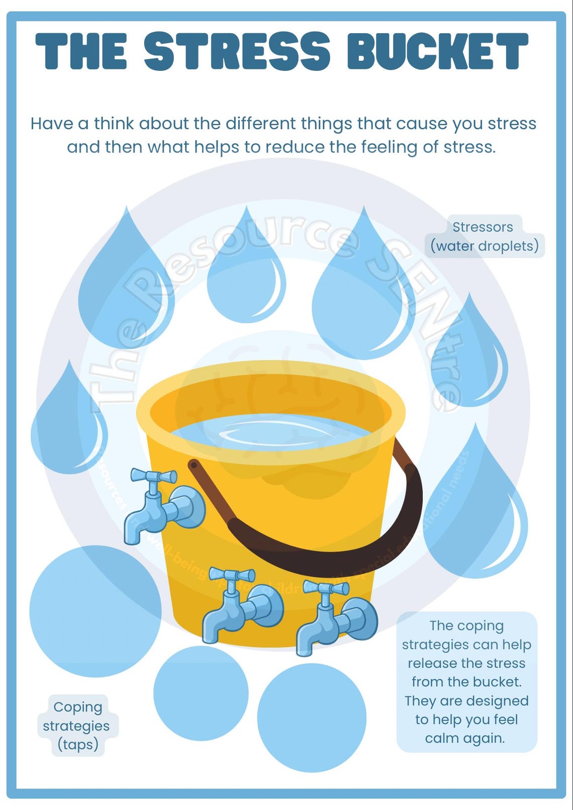 Stress Bucket Worksheet Therapy Information Sheet PDF Etsy