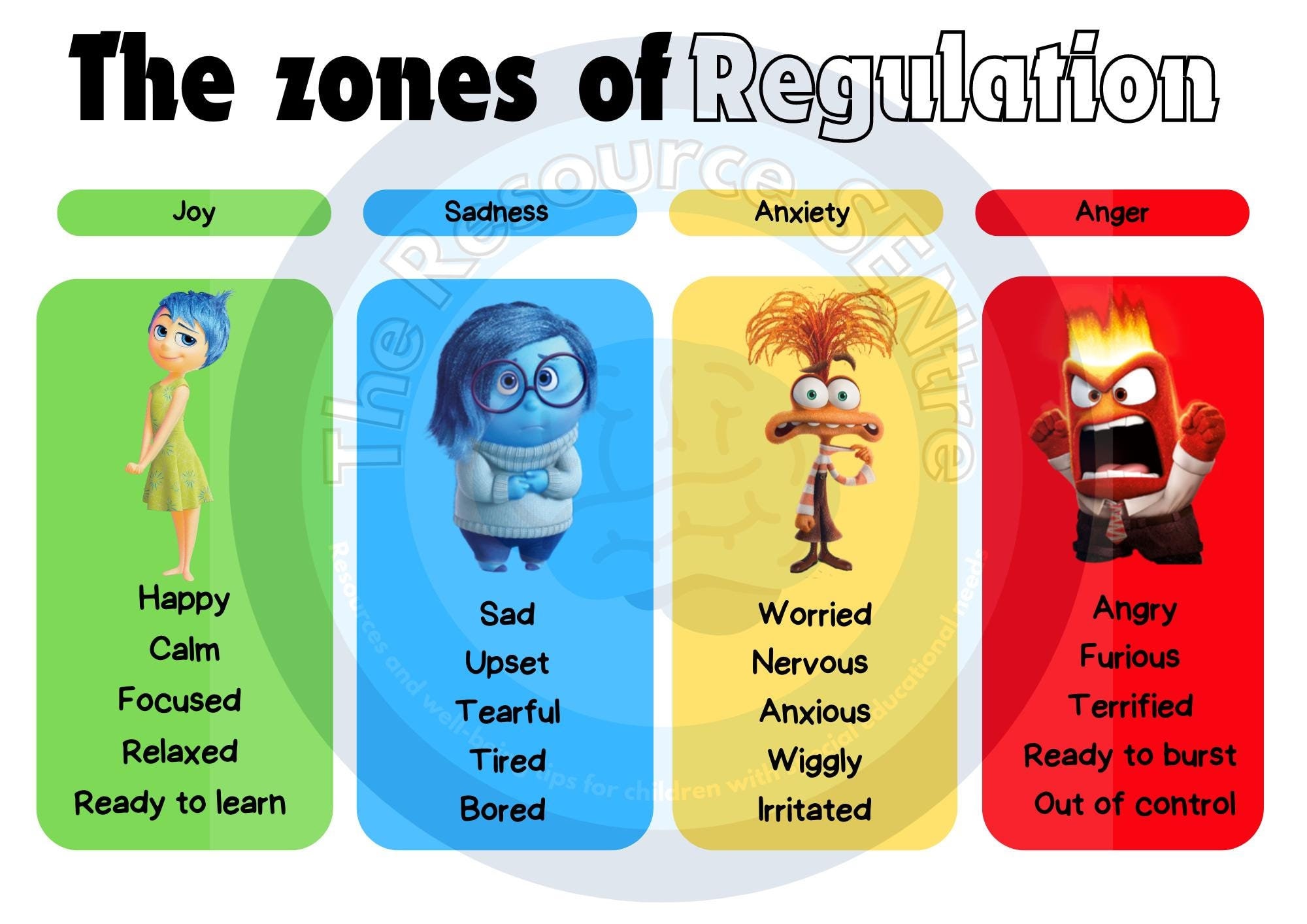 Registro de emociones de Inside Out 2: Cuadro de zonas de regulación
