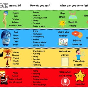 Inside Out Zones of Regulation Poster, Feelings Chart for Kids, Self-Regulation Tool, Counselling Decor, Emotional Literacy