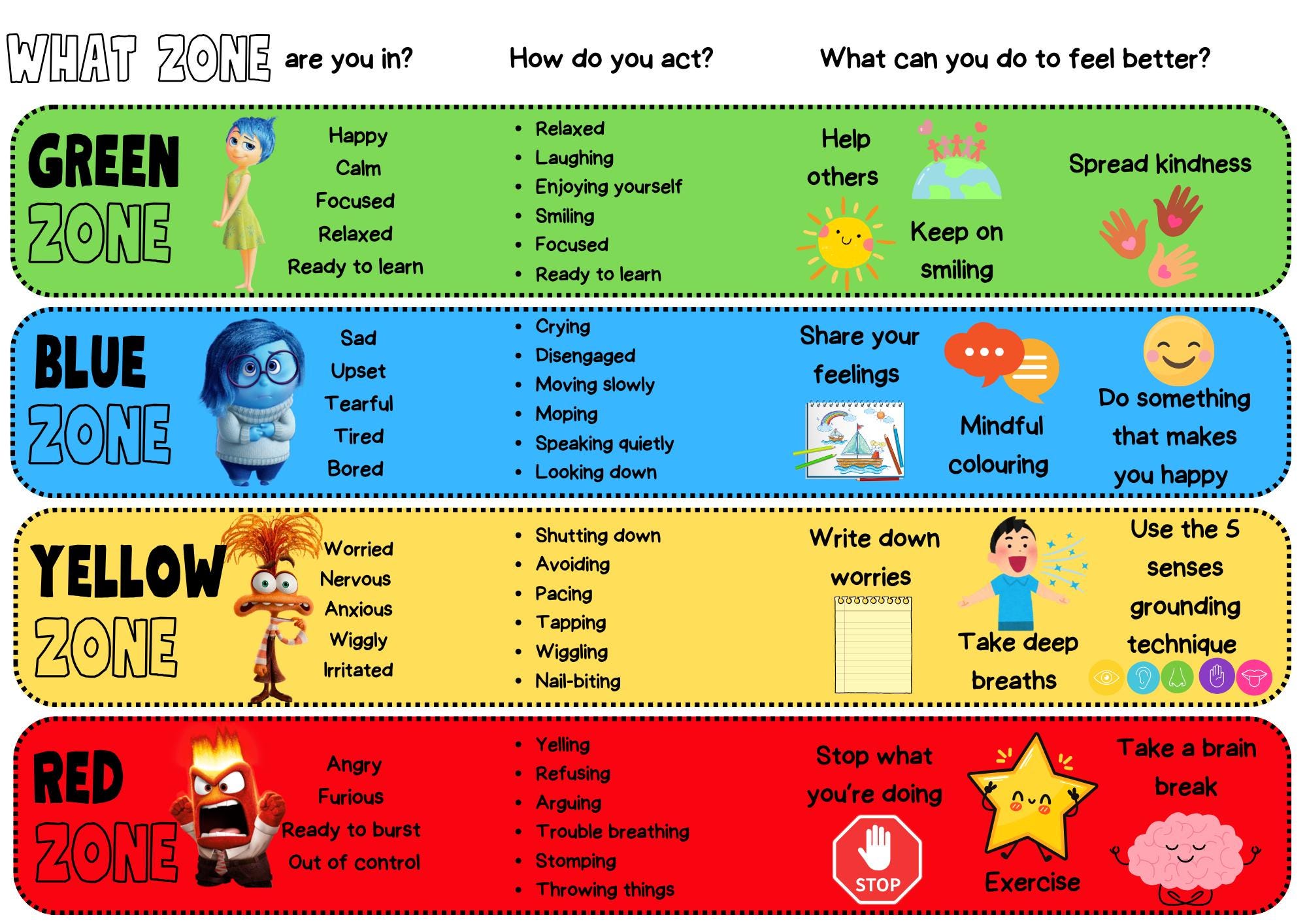 Inside Out Zones Of Regulation Poster Kids Feelings Chart digital 