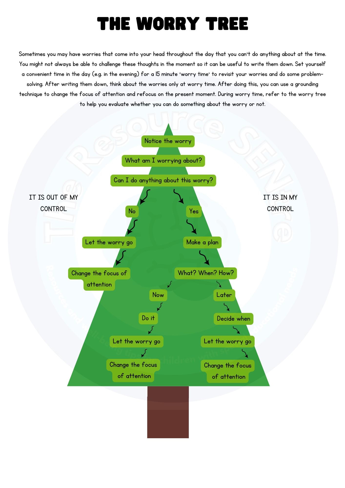 Worry Tree & Problem Solving Tree: CBT Worksheet (digital Download) - Etsy