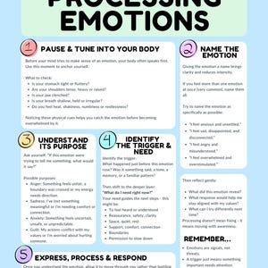 May include: A teal and white infographic titled "PROCESSING EMOTIONS" with steps to understand and manage feelings. It includes sections on body awareness, naming emotions, identifying triggers, and expressing feelings. The text is in black.