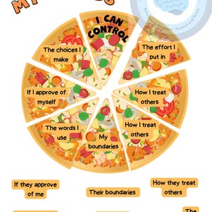 Pizza of Control Visual for Teens | Social Skills Resource | Teen therapy