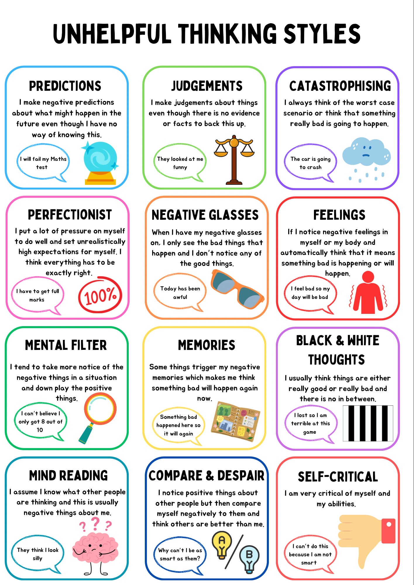 Unhelpful thinking styles thought challenging child thinking patterns
