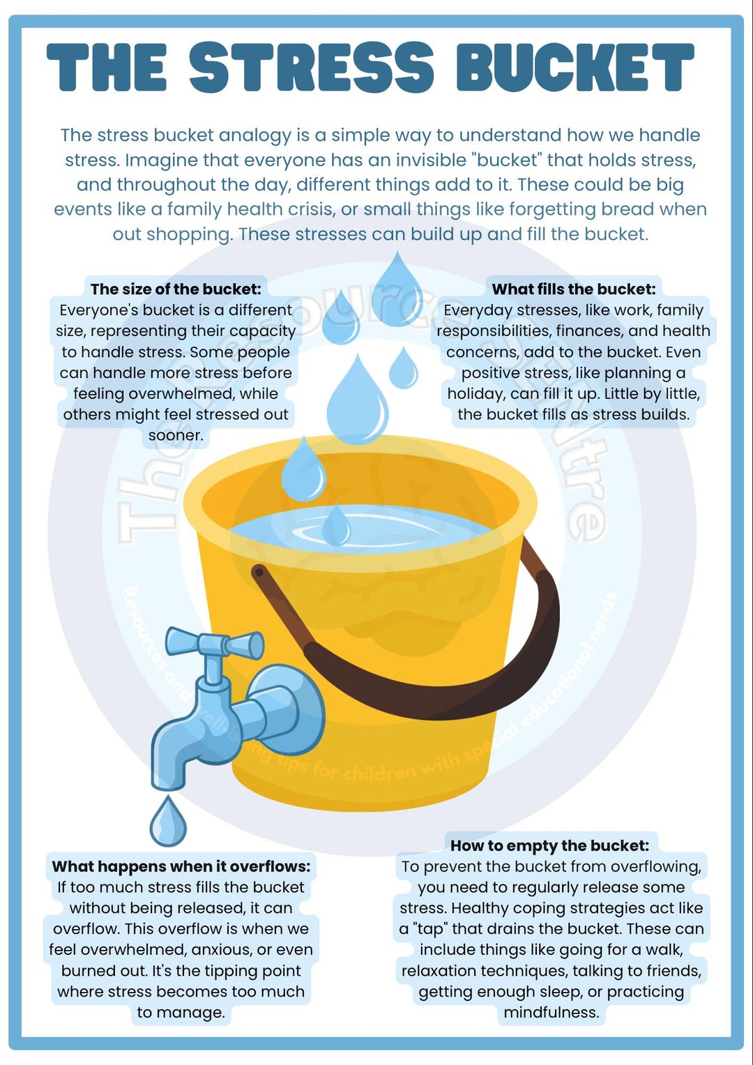 Stress Bucket Worksheet Therapy Information Sheet PDF Etsy UK