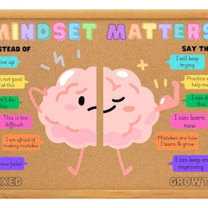 May include: A corkboard with the text "MINDSET MATTERS" in colorful letters. The board is divided into two sections, "INSTEAD OF" and "SAY THIS". Each section has a list of phrases with positive and negative mindsets. A cartoon brain is in the center of the board.