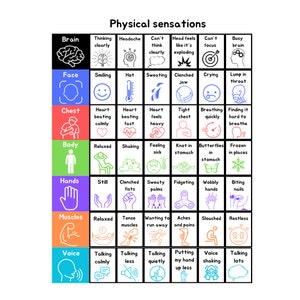 Emotionen körperliche Gefühle Diagramm | körperliche Empfindungen | Emotionen einchecken | kbt