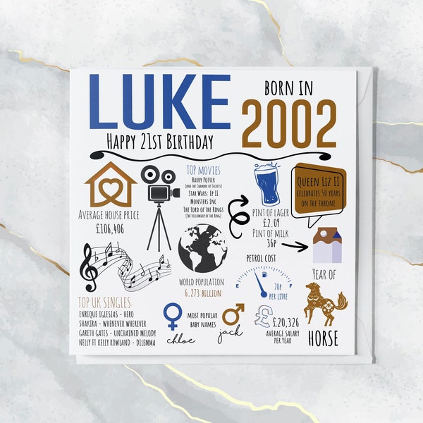 Personalised 21st Birthday Card Grandson Son Husband Brother Dad Brother In Law Any Person Age Tipple 18th 25th 30TH 40TH (SKU1201 - Foto 5