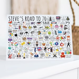 70th Birthday Card Personalised | Born in 1954 | The Road To 70 | Milestone Birthday Card For Him, Grandad, Brother, Husband, Dad, Uncle