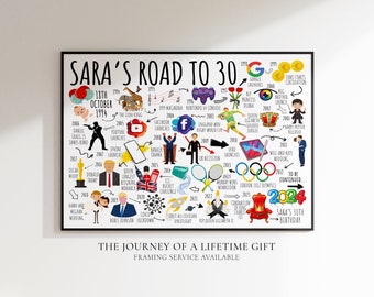 Personalised 30th Milestone Birthday Print | Born 1994 | The Road To 30 | Gift For Daughter, Sister, Girlfriend, Friend, Mum, Auntie, Wife