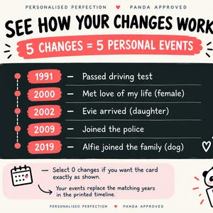 May include: A graphic timeline card featuring the text SEE HOW YOUR CHANGES WORK and 5 CHANGES = 5 PERSONAL EVENTS. The timeline lists years 1991, 2000, 2002, 2009, and 2019 with corresponding life events. A panda icon with the text PANDA APPROVED is included.
