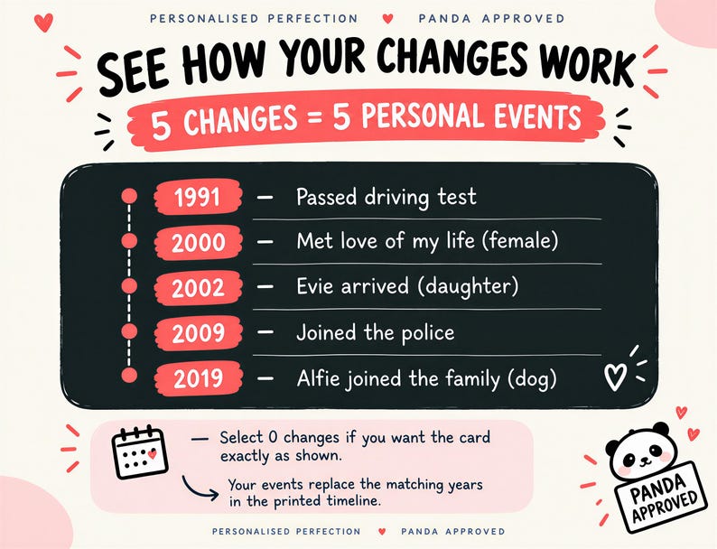 May include: A graphic timeline card featuring the text SEE HOW YOUR CHANGES WORK and 5 CHANGES = 5 PERSONAL EVENTS. The timeline lists years 1991, 2000, 2002, 2009, and 2019 with corresponding life events. A panda icon with the text PANDA APPROVED is included.