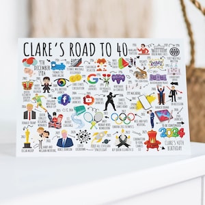 40th Birthday Card Personalised | Born in 1984 | The Road To 40 | UK History | Milestone Card For Mum, Daughter, Sister, Girlfriend, Niece