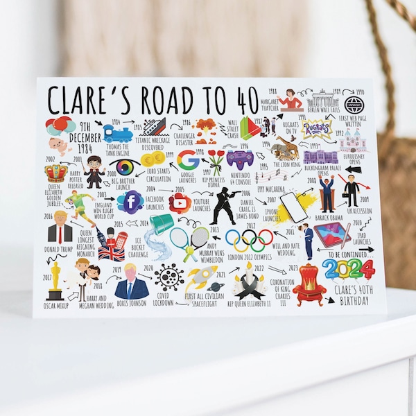 40th Birthday Card Personalised | Born in 1984 | The Road To 40 | UK History | Milestone Card For Mum, Daughter, Sister, Girlfriend, Niece