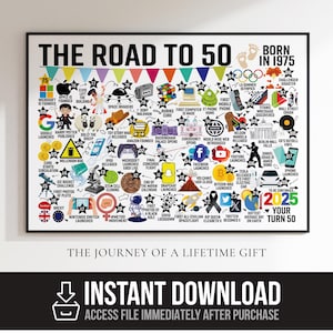 The Road to 50 Birthday Gift, Born in 1975, Digital Download Timeline Print, A3 A4 Poster for Husband, Wife, Brother, Sister, Mum, Dad