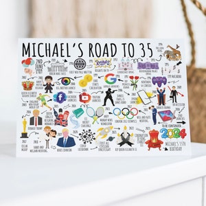 35th Birthday Card Personalised | Born in 1989 | The Road To 35 | Milestone Birthday Card For Son, Brother, Boyfriend, Friend, Dad, Uncle