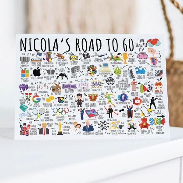 60th Birthday Card Customisable | Born in 1964 | The Road To 60 | UK History | Milestone Card For Her, Mum, Daughter, Sister, Wife, Grandma