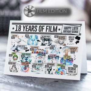 18e anniversaire carte édition film | Né en 2007 | 18 ans de cinéma | Carte d'anniversaire importante pour lui, fils, frère, neveu, ami, petit-fils