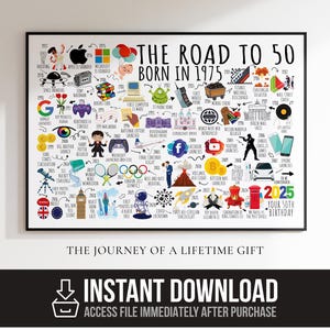 The Road to 50 print, digitale download verjaardagscadeau, geboren in 1975, A3 A4 afdrukbare muurkunst, mijlpaalposter voor vader, moeder, man en vrouw