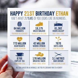 Carte d'anniversaire personnalisée pour fils, frère, petit ami, neveu | Carte d'étape de la vie en chiffres pour lui | Cadeau pour jeune homme pour ses 21 ans