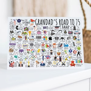 75th Birthday Card Personalised | Born in 1949 | The Road To 75 | Milestone Birthday Card For Great Grandad, Brother, Friend, Dad, Uncle