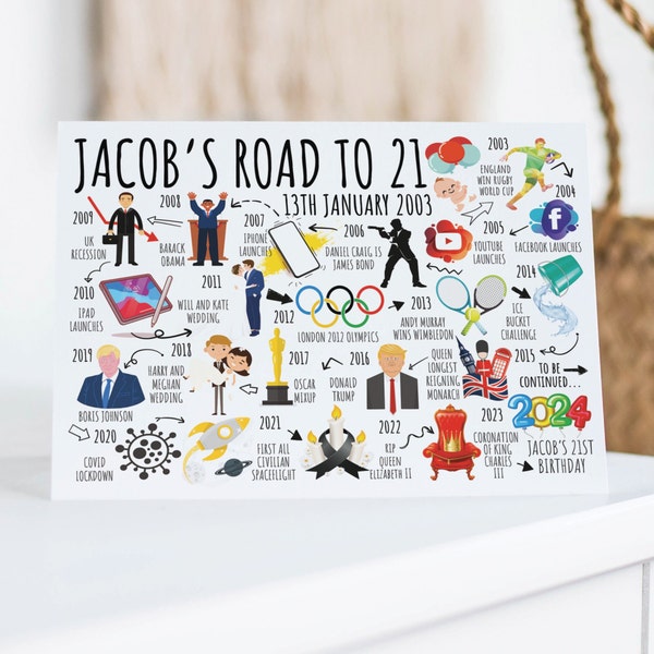 21st Birthday Card Personalised | Born in 2003 | The Road To 21 | Milestone Birthday Card For Him, Son, Brother, Nephew, Friend, Grandson