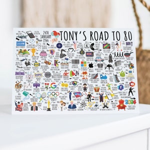 80th Birthday Card Personalised | Born in 1944 | The Road To 80 | Milestone Birthday Card For Grandad, Brother, Husband, Friend, Dad, Uncle