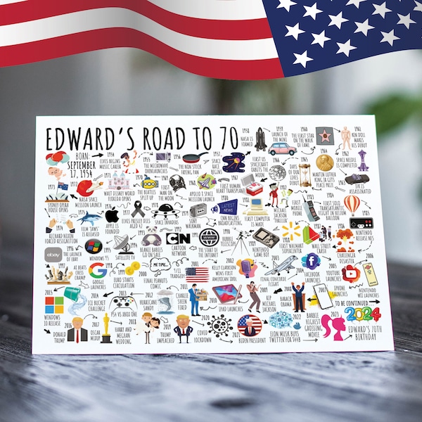 USA 70th Birthday Card Personalised | Born in 1954 | The Road To 70 | Milestone Birthday Card For Men, Him, Dad, Grandad, Husband, Brother