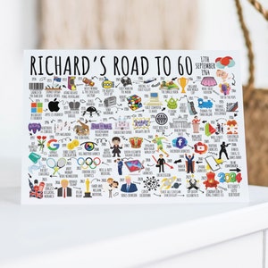 60th Birthday Card Personalised | Born in 1964 | The Road To 60 | Milestone Birthday Card For Him, Dad, Son, Brother, Husband, Grandad,