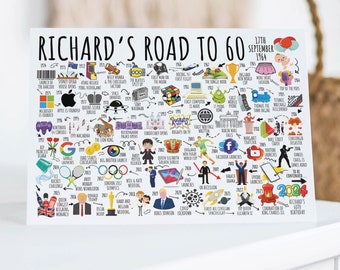 60th Birthday Card Personalised | Born in 1964 | The Road To 60 | Milestone Birthday Card For Him, Dad, Son, Brother, Husband, Grandad,