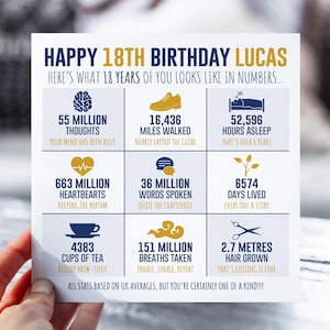 Carte d'anniversaire personnalisée pour fils, frère, petit ami, petit-fils | Carte d'étape de la vie en chiffres pour lui | Cadeau pour adolescent qui fête ses 18 ans