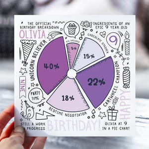Carte d'anniversaire personnalisée pour fille, elle | Thème graphique à secteurs | Répartition amusante des anniversaires 2016 | Carte pour fille, petite-fille, nièce